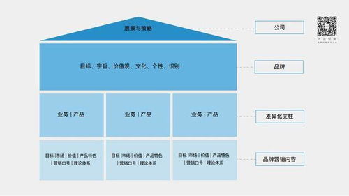 新營銷環境下，中國設計企業的品牌建設與形象策劃之道——大道恒美朱美樂的實踐啟示