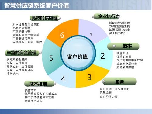 數字賦能，智鏈未來 智慧工廠與智能制造供應鏈解決方案深度解讀